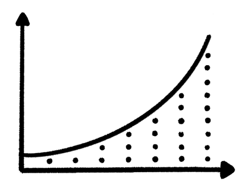 growth 1