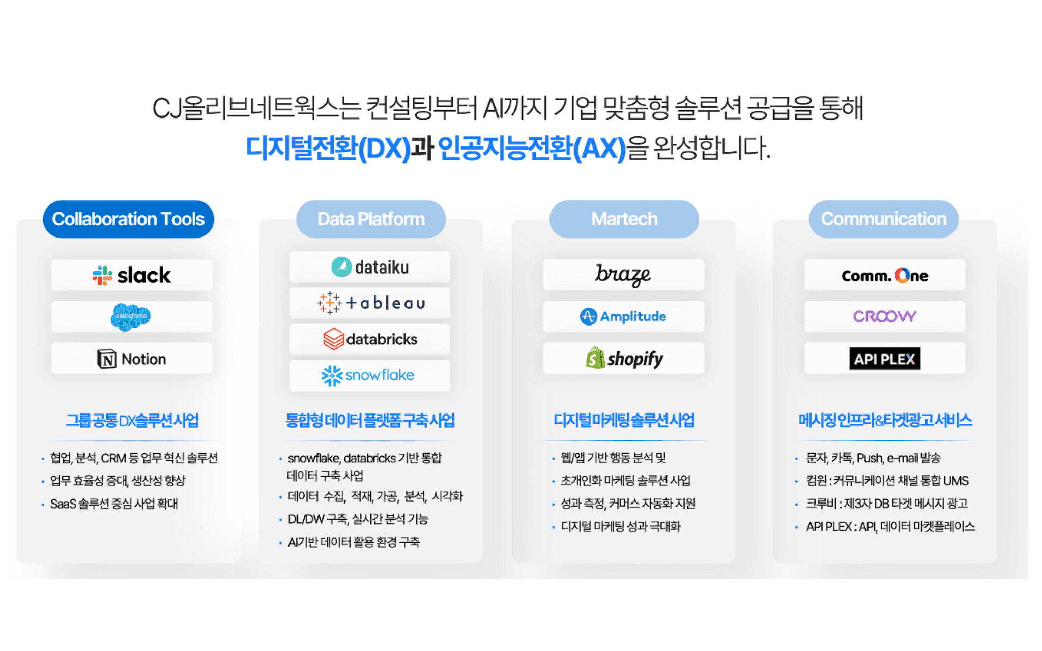 AX 엔터프라이즈 솔루션 구축 프로젝트