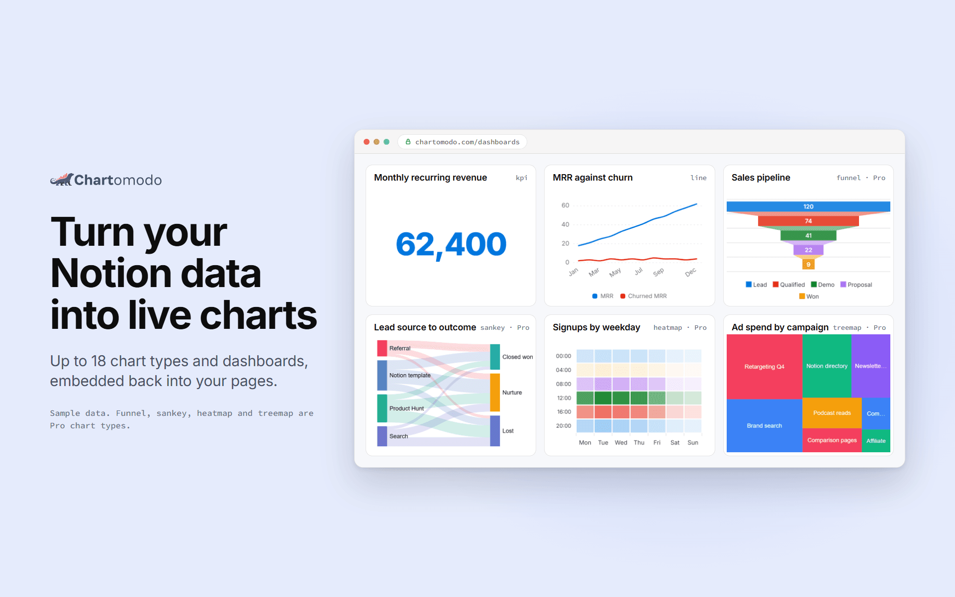 Live charts and dashboards from your Notion databases.