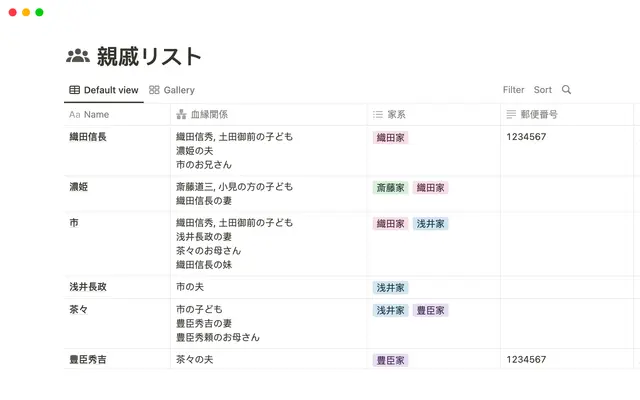 親戚リスト