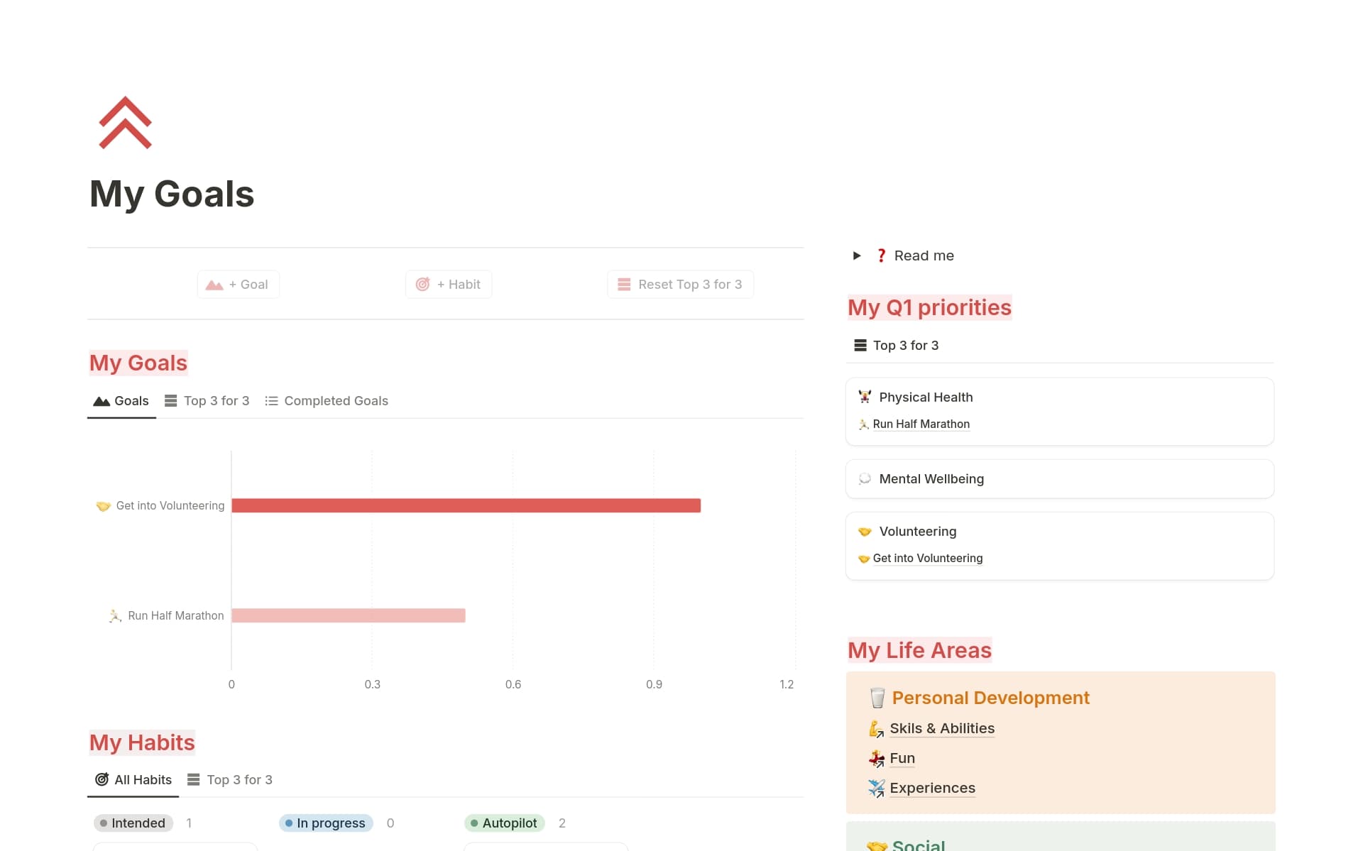 Capture d’écran de la collection Systems to build your best self par Notion